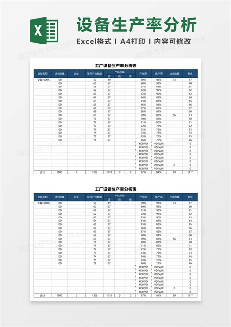 工厂设备生产率分析表EXECL模板下载_设备_图客巴巴