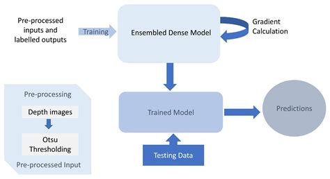 A Deep Learning Framework to Remove the Off-Focused Voxels from the 3D ...