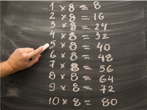 Times Tables.com 的图像结果