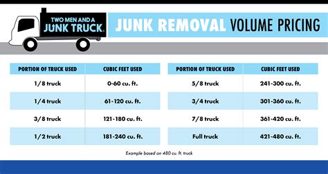 Junk Removal Pricing | TWO MEN AND A JUNK TRUCK®