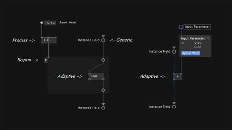 Vvvv Visual Programming 的图像结果