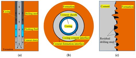 Experimental Study on the Compressive and Shear Mechanical Properties ...