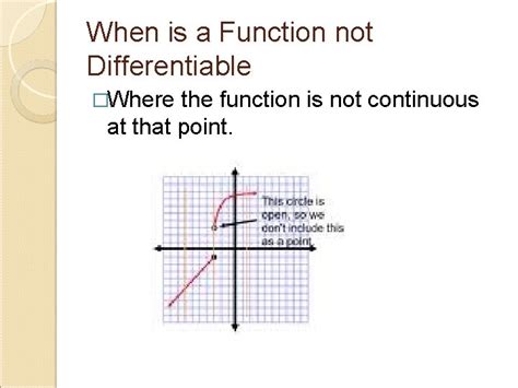 Image result for Tangent Line with a Non Continuous Function