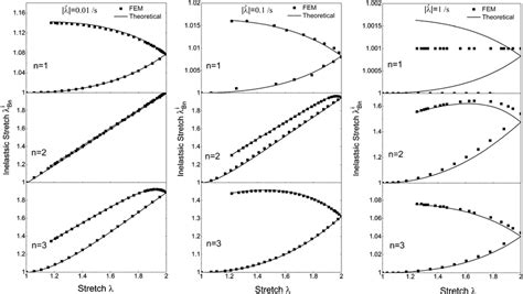 Image result for Inelastic Object Gets Stretch Example