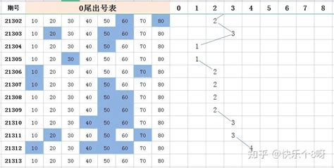 快乐8选二玩法也用旋转矩阵，加奖活动专用8（3，2）矩阵 - 哔哩哔哩