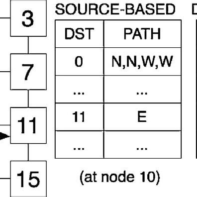 Image result for Route Tables Example