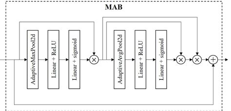 Image result for JavaScript MAB Chart