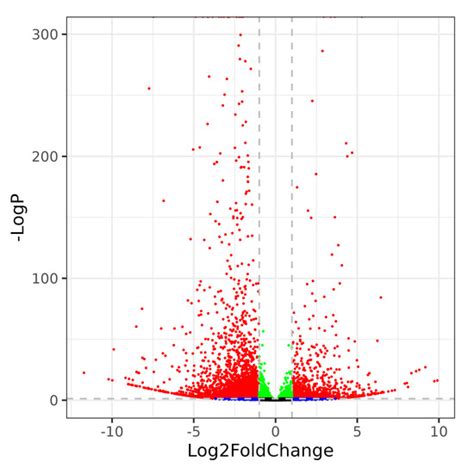 Integrated ATAC-Seq and RNA-Seq Data Analysis to Reveal OsbZIP14 ...