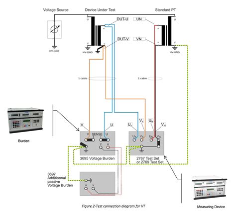 Image result for Testing Model Train Transformers