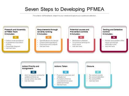 PFMEA Process Steps 的图像结果
