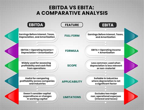 Image result for Operating Income vs EBITDA