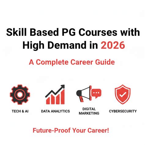 Skill Based PG Courses with High Demand in 2026: A Complete Career Guide