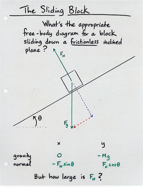 Image result for Finding Friction