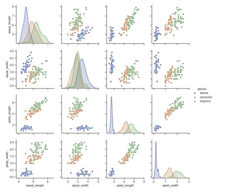 Image result for Python Plot Graph Example