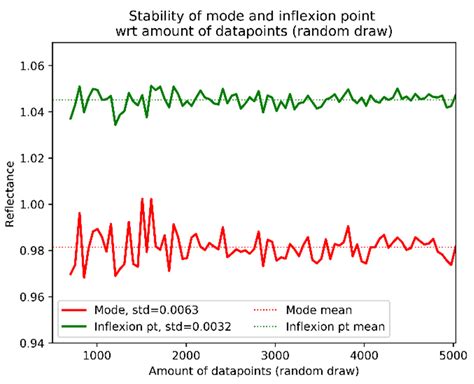 OLCI A/B Tandem Phase Analysis, Part 3: Post-Tandem Monitoring of Cross ...