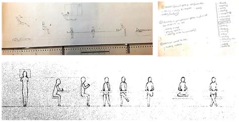 Prescriptive Methodology as a Generative Tool: A Case Study Conducted ...