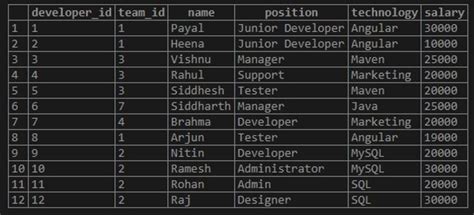 Image result for Write SQL Using Max in Access