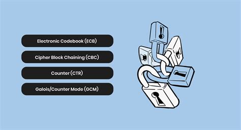 Encryption Codes 的图像结果