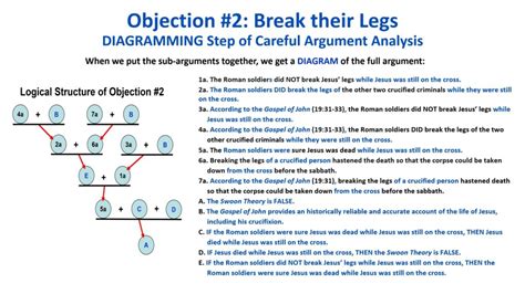 Image result for Argument Flow Chart