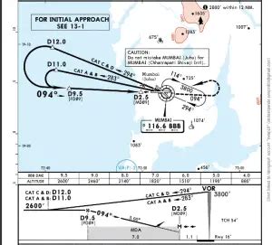 Image result for Non Precision Approach Types