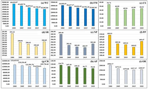 Mapping Re-Naturalization Pathways for Urban Ecological Governance: A ...