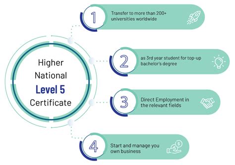 Rezultat imagine pentru Computing BTEC