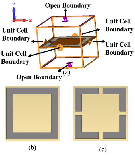 Cell Simulation 的图像结果
