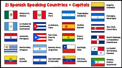 Spanish Speaking Countries Flags
