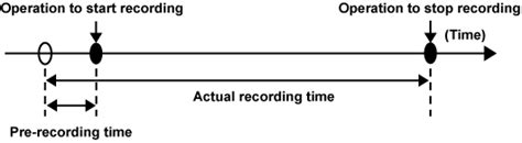 Pre-recording | Operating Instructions AJ-PX5100G | Panasonic