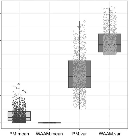 Image result for Stochastic Model Examples