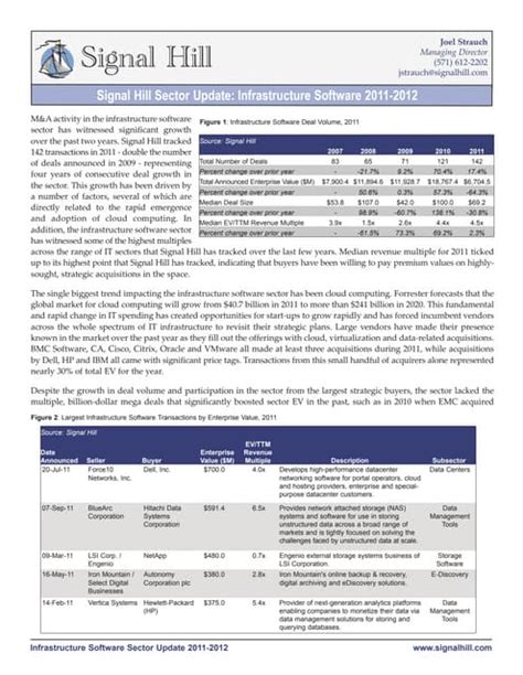 Infrastructure Software 的图像结果