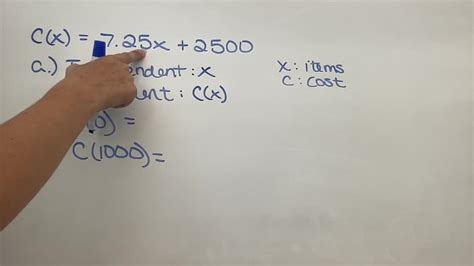 Image result for Overhead Rate Formula