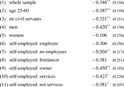 Image result for Subgroup Identification