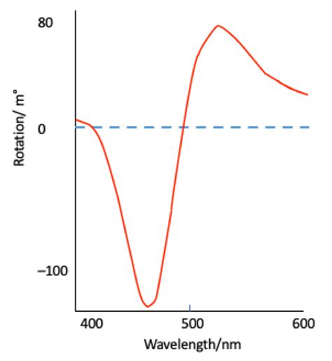 Through a Glass Darkly—Some Thoughts on Symmetry and Chemistry