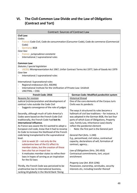 Image result for CLS Collection Master Notes