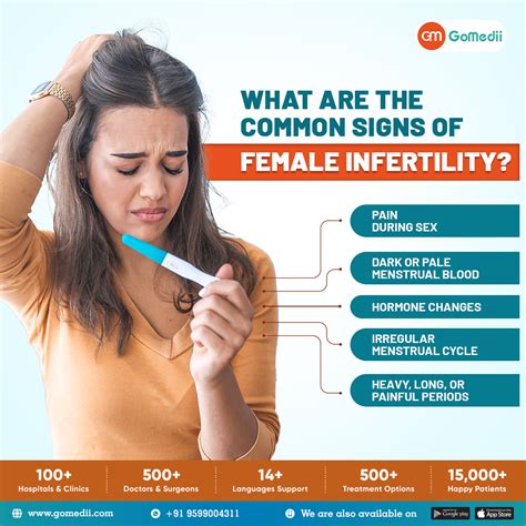 Symptoms Of Infertility In Teens