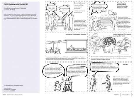 A FRIENDLY NEIGHBOURHOOD- An Inclusive Public Space | CEPT - Portfolio