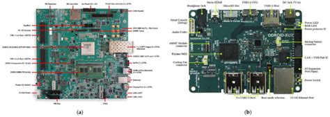 Review of Task-Scheduling Methods for Heterogeneous Chips