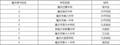 重庆排名前10的中学是哪些最好是哪所?南开中学与巴蜀中学哪个强