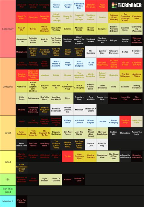 Every Rise Against song ranked (Tierlist) : r/riseagainst