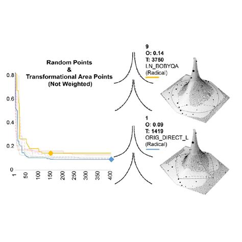 Image result for Form Finding Algorithm