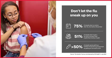 CVS Health survey finds more than two-thirds of Americans plan to get a ...