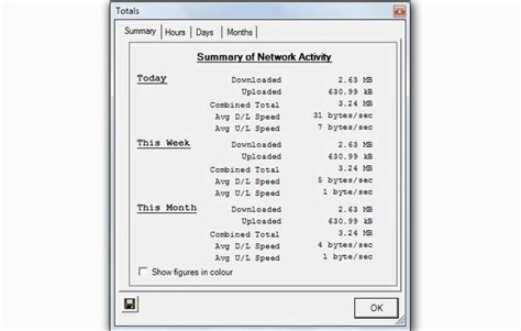 Image result for How to Monitor Internet Usage