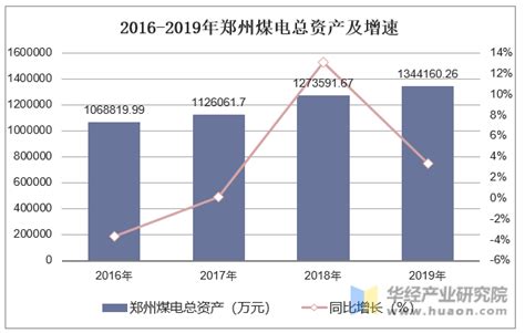 图1 郑州市城乡居民人均可支配收入趋势_先晓书院