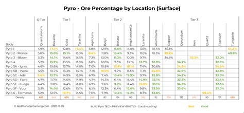 Image result for Pyro V-Rings Mining