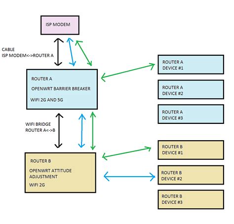 How to Extend WiFi Range Using Two Routers 的图像结果