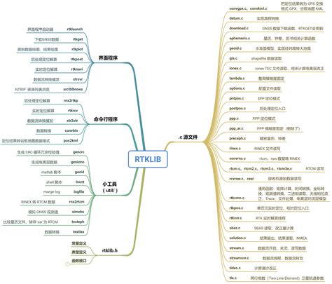 XF Navigation Programming 的图像结果