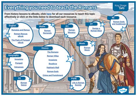 Eight Resources for Teaching Ancient Rome to Children