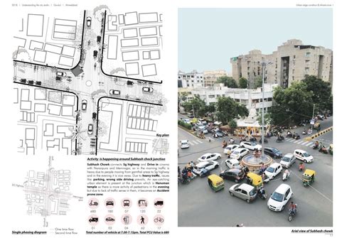 RATIONALE BURGEON OF GURUKUL | CEPT - Portfolio