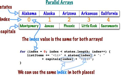 Load the Parallel Arrays with Data From TXT Files 的图像结果